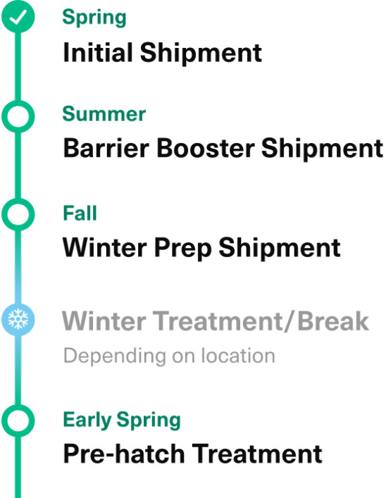 Preview of an optimized treatment schedule if you ordered in Spring