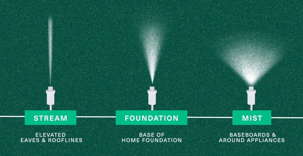 Graphic of various stream patterns for the Pestie sprayer nozzle