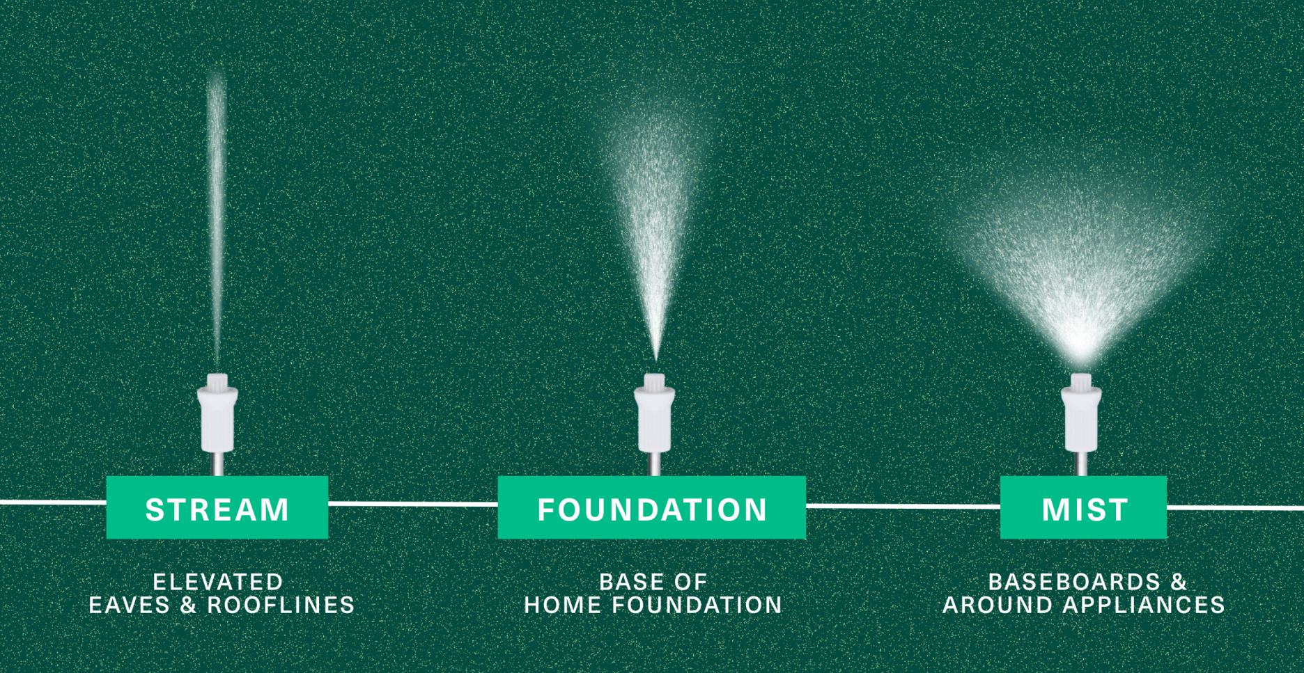 Graphic of various stream patterns for the Pestie sprayer nozzle