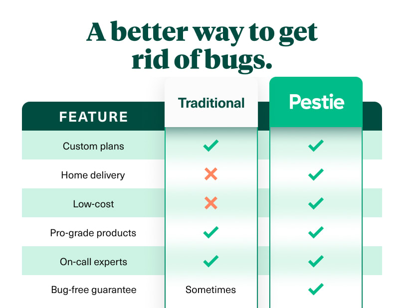 A comparison of Pestie's Smart Pest Plan to traditional pest control services.